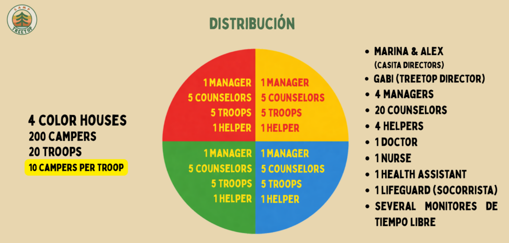 distribucion